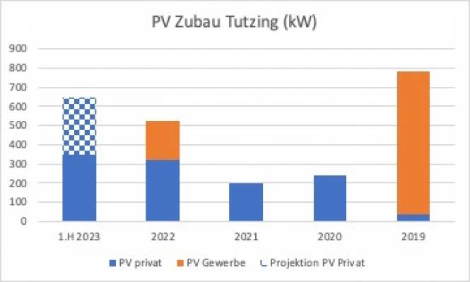 PV-Zubau-2023.jpg