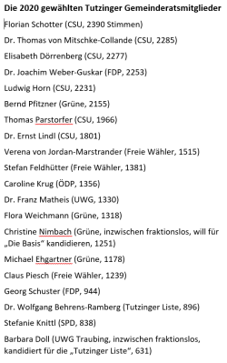 Gemeinderatsmitglieder-2020-2.png