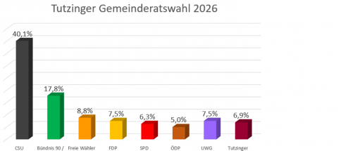 Gemeinderat-26-8.png
