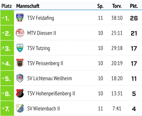 Tabelle-1..png