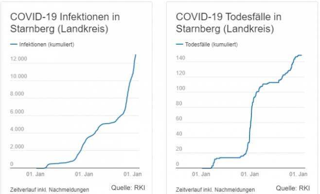 LK-Starnberg-Langzeit-Statistik_Infektionen---20200124.jpg