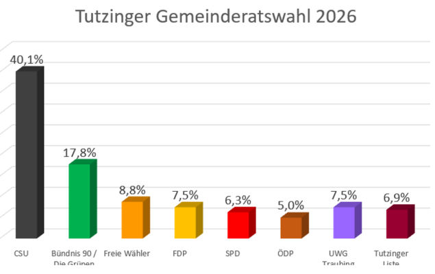 Gemeinderat-26-8.png