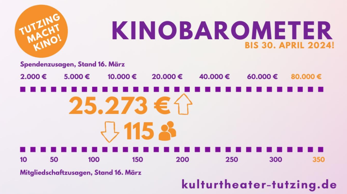 Kinobaometer-16-3-24.png