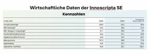 Innocripta-Kennzahlen-25.jpg