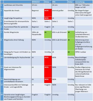 Gegen-berstellungsmatrix.JPG