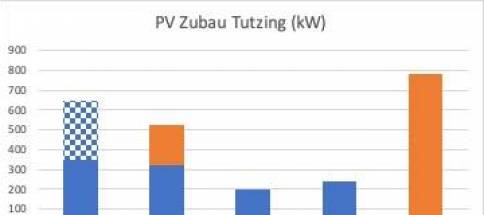 PV-Zubau-2023.jpg