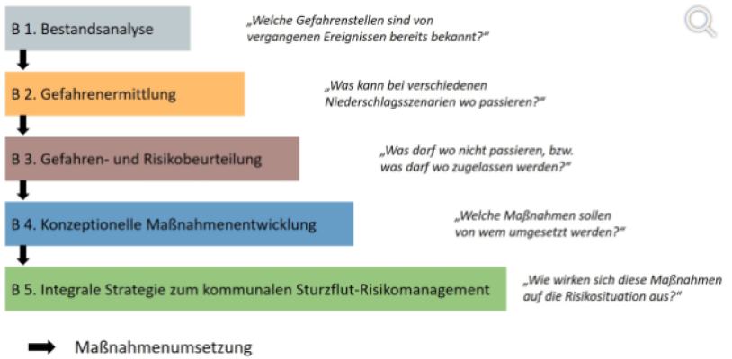Landesamt-f-r-Umwelt.png