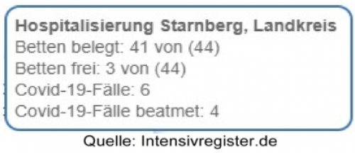 Hospitalisierung-B-12112021.png