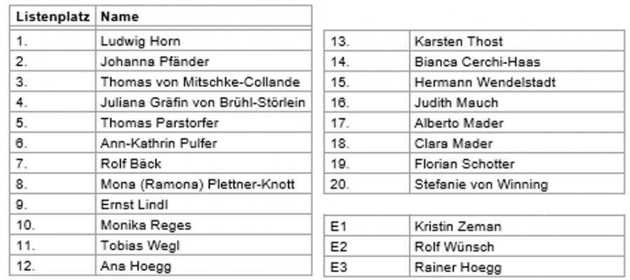 Gemeinderatsliste-2026-4.png
