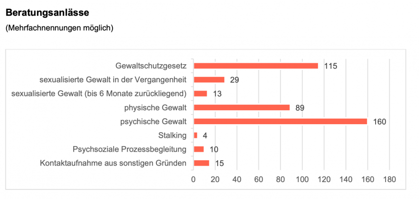 Frauen-helfen1.png