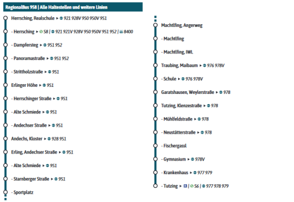 Fahrplan-958-Haltestellen.png