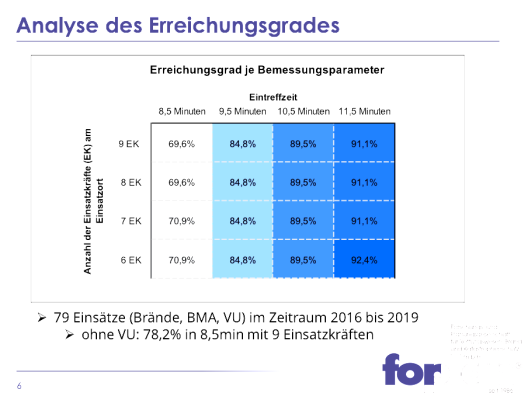 Feuerwehrbedarfsplan5.png