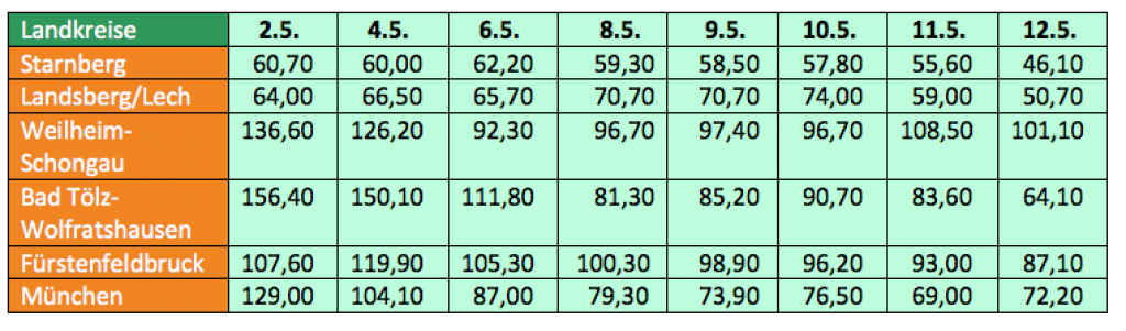 Inzidenz-Kreise-1252021.png