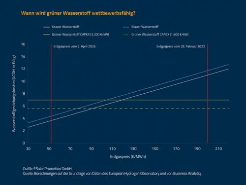 Gr-ner-Wasserstoff.jpg