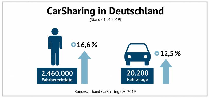 Carsharing-in-Deutschland.jpg