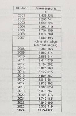 Hauihalt-2025-GewSt.jpg
