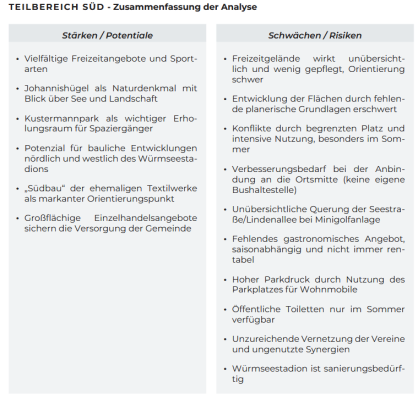 Nord-Mitte-S-d-1.png
