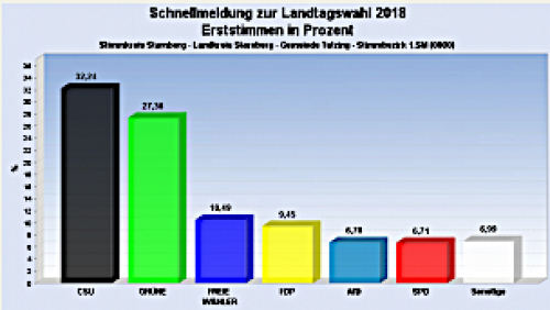 Landtagswahl-2018-2.png
