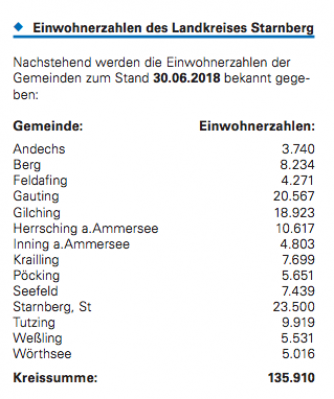 Einwohner-6-2018.png