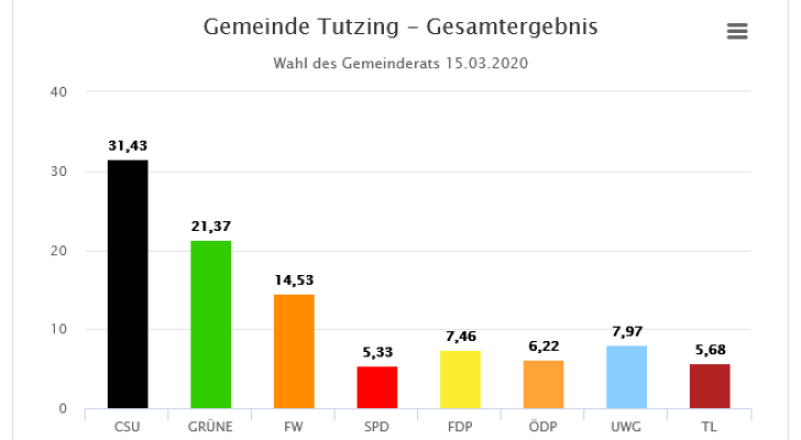 Gemeinderat-2020-1.png