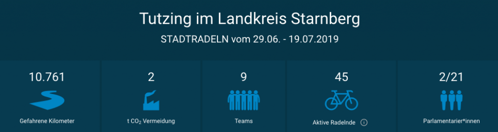 Stadtradeln-2019-Gesamt1.png