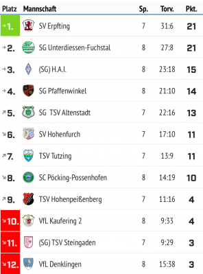 Tabelle-A-Jugend.png