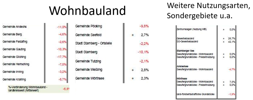 Grundst-ckswert-2026-2.png