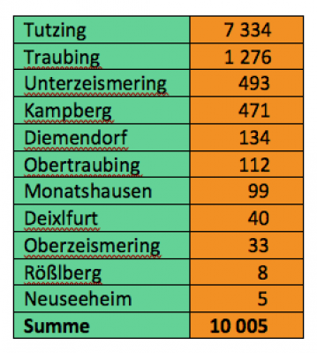 Einwohner-Tutzing-Sept-2020.png
