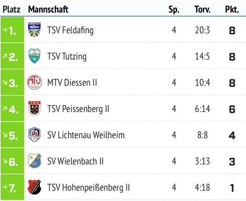Tabelle.jpg