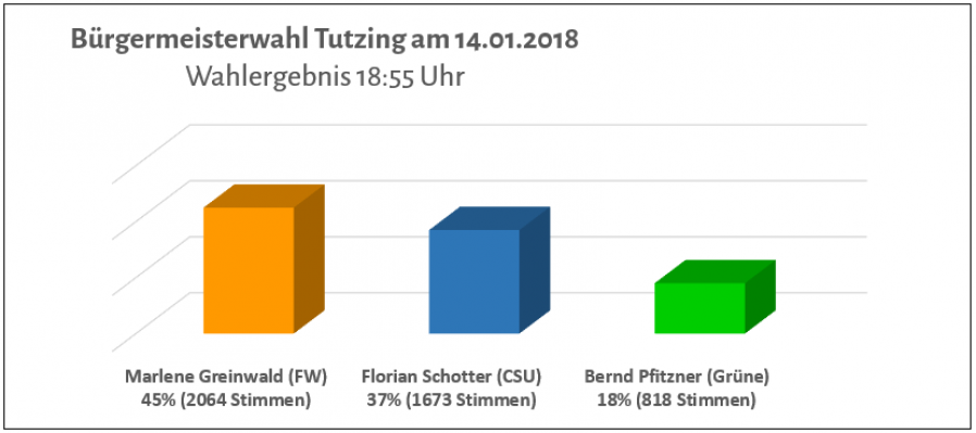 wahl1.PNG