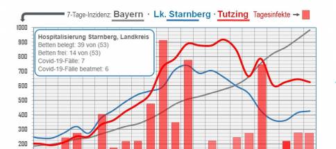 Inzidenz-20220125.jpg