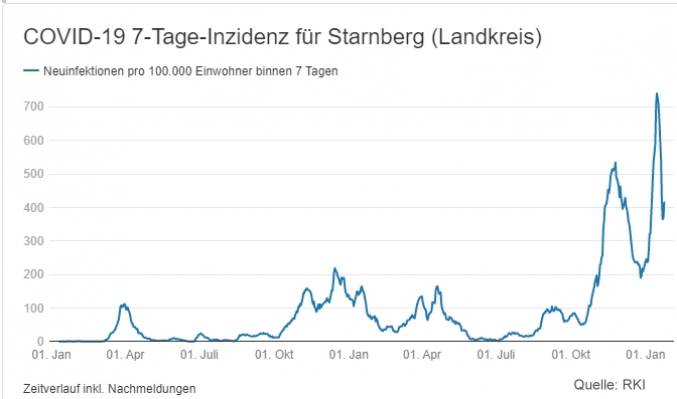 LK-Starnberg-Langzeit-Statistik-20200124.jpg