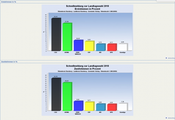 Landtagswahl-2018-Tutzing.png