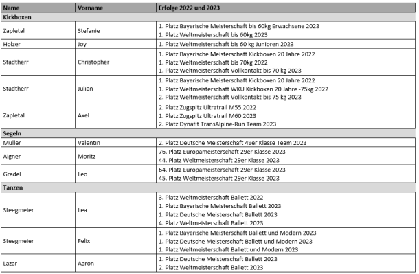 Sportlerehrung-2024-Tutzing.png