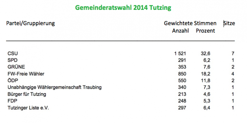 Gemeinderat-2014.png