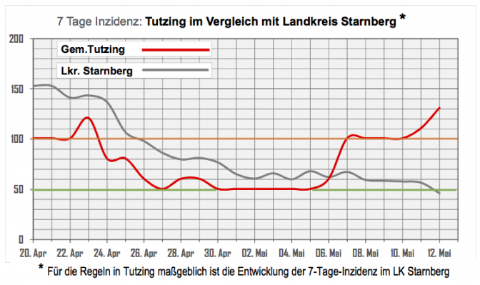 Inzidenz-1252021.png