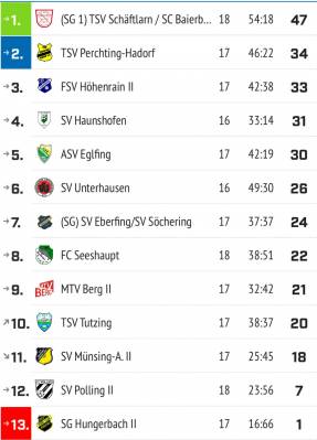 Tabelle-erste.jpeg