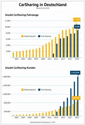 Carsharing-in-Deutschland2.jpg