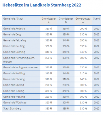 Gewerbesteuer-Landkreis-Starnberg.png