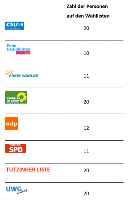 Kommunalwahl-2026-Wahllisten.png
