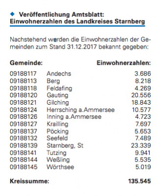 Einwohner-12-2017.png