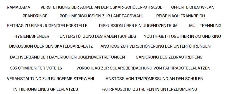 Erreichtes1.png