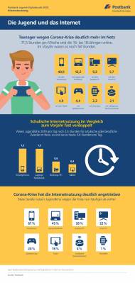 Internet-Nutzung--obs-Postbank-.jpg
