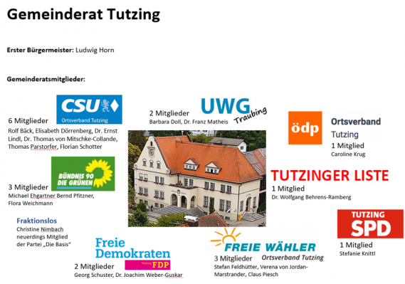 Gemeinderat-2024.png