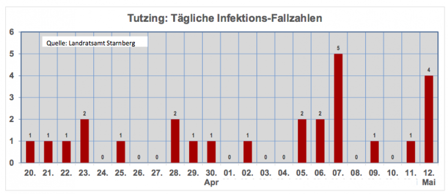 Inzidenz-1252021-3.png