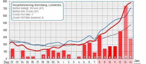 Inzidenz-Starnberg-Tutzing-20220114.jpg