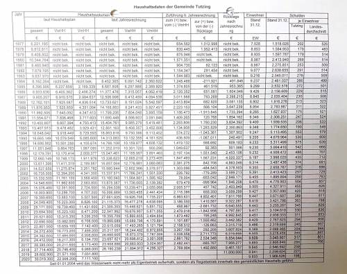 Haushaltsdaten.jpg