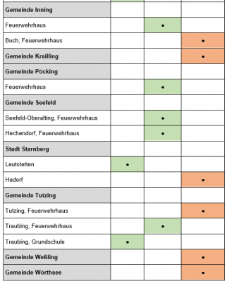 Probealarm-2024-Gemeinden-2.png
