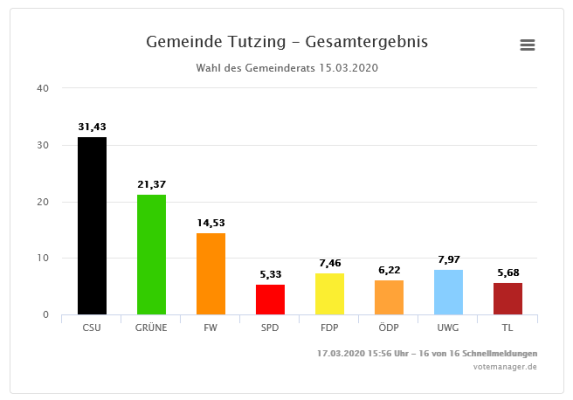 Gemeinderat-2020-1.png