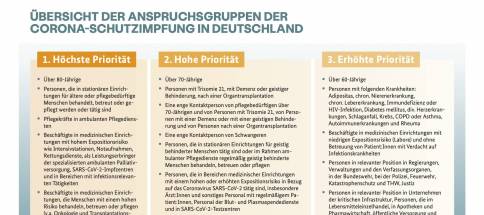 Grafik_Impfpriorita__t_BMG.jpg